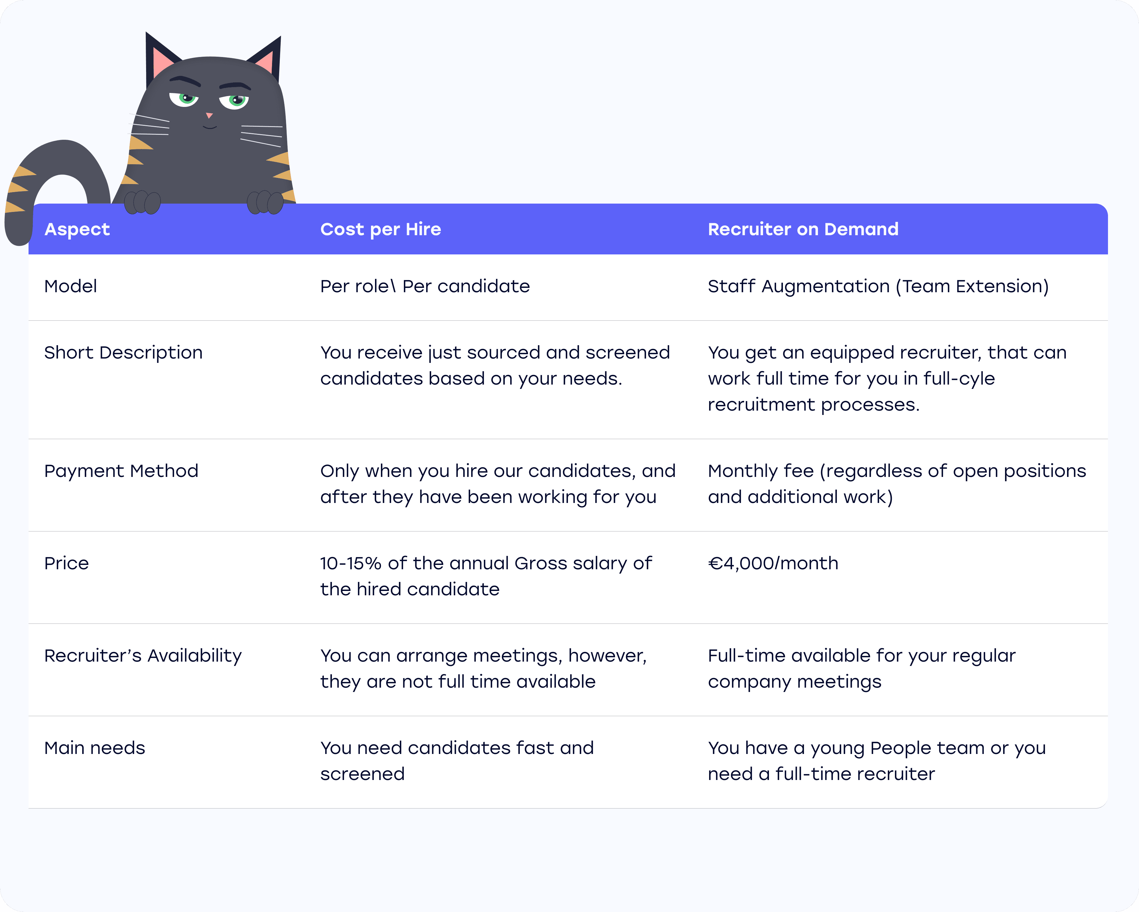 Overview of basic information about each model of collaboration | Blog | FatCat Remote