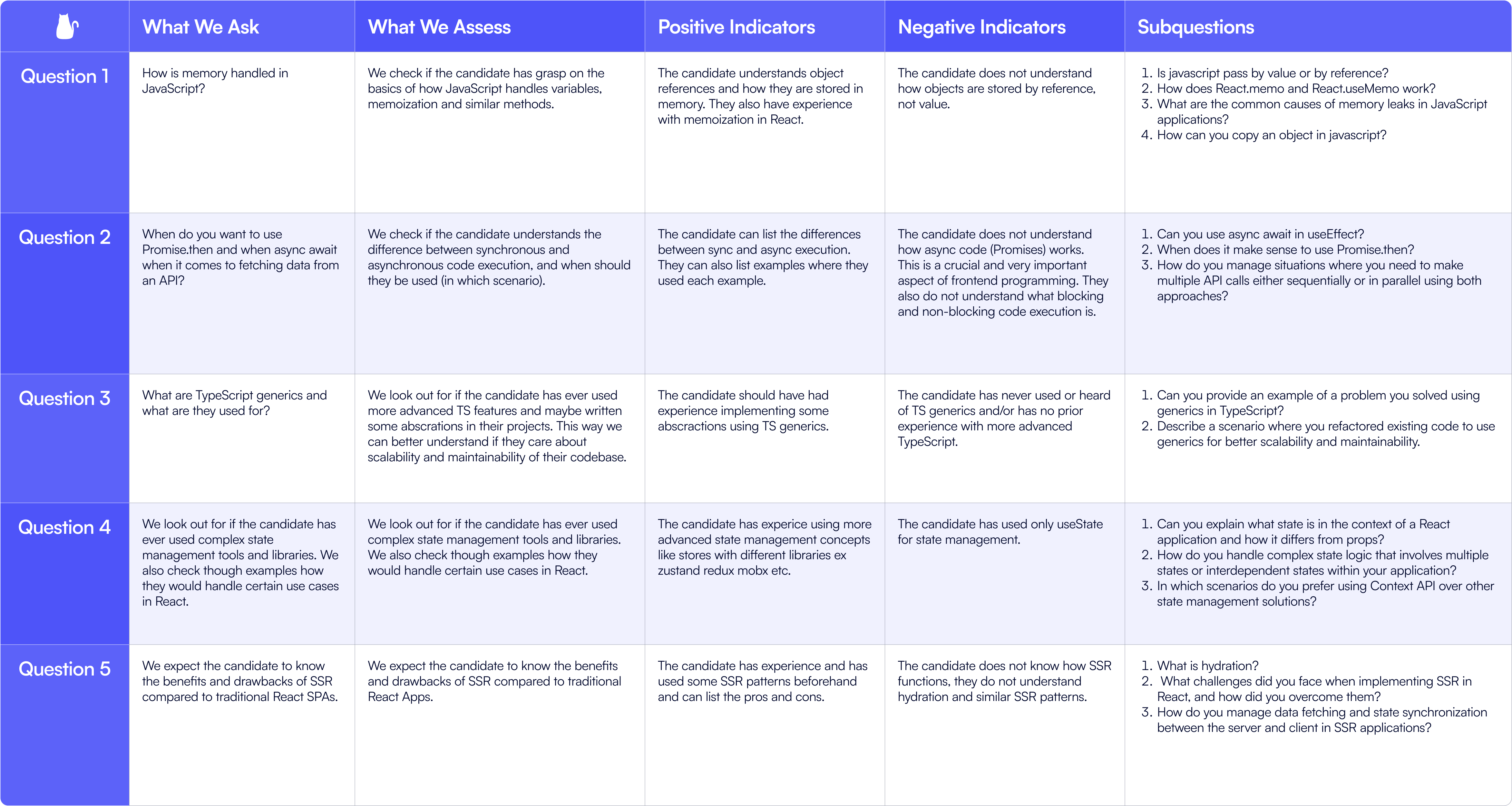 Downloadable Cheat Sheet! | React Developers | FatCat Remote