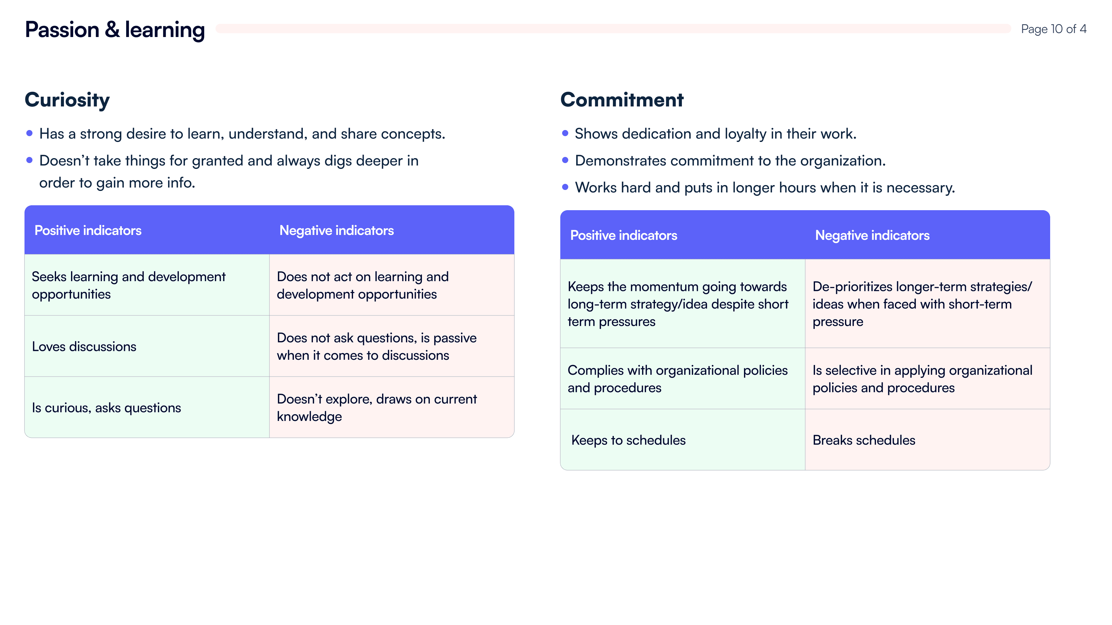 A simple and easy-to-understand framework detailing each skill with brief descriptions and indicators for both good and poor performance (example: curiosity and commitment).