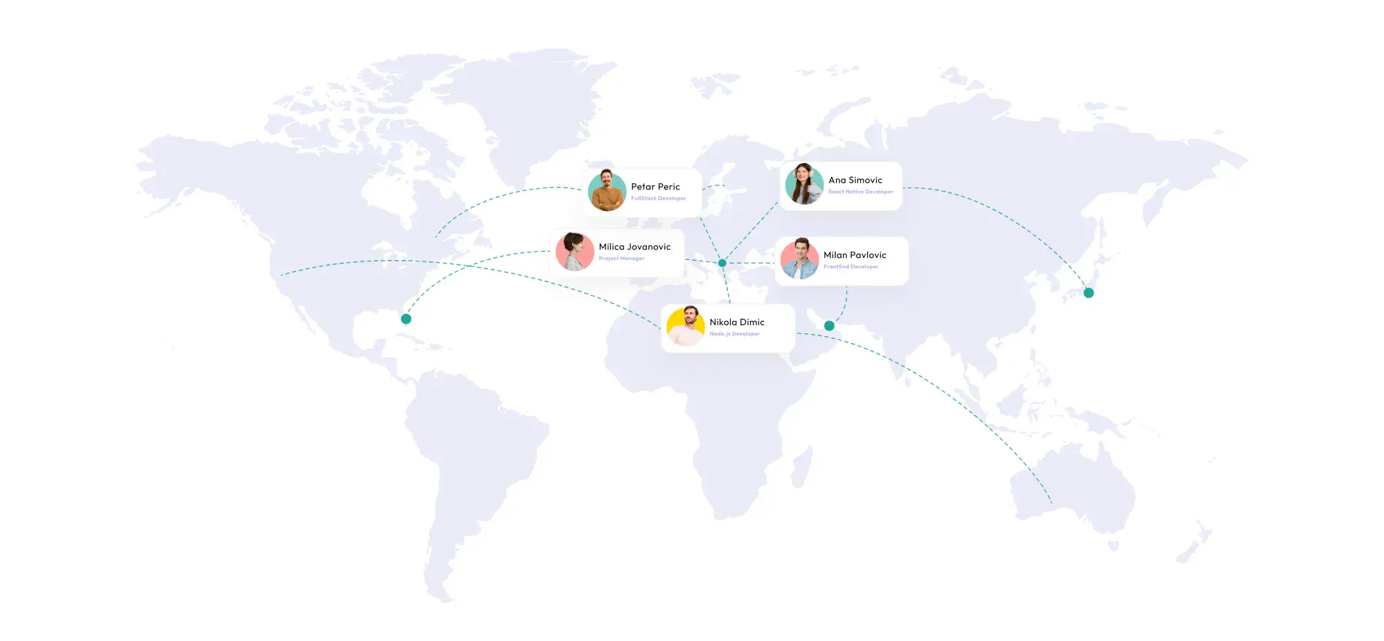 Software Developer Hourly Rates: Compare Costs | FatCat Remote